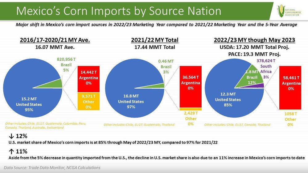 mexico imports and exports