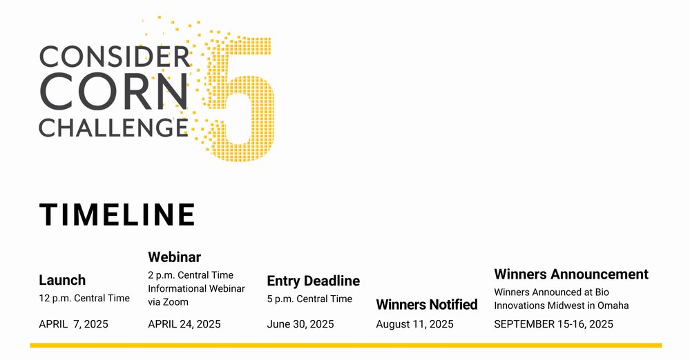 Consider Corn Challenge Ncga