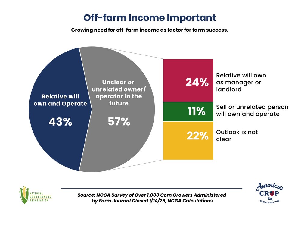 America's Crop at Risk: The Future of Corn and Family Farms