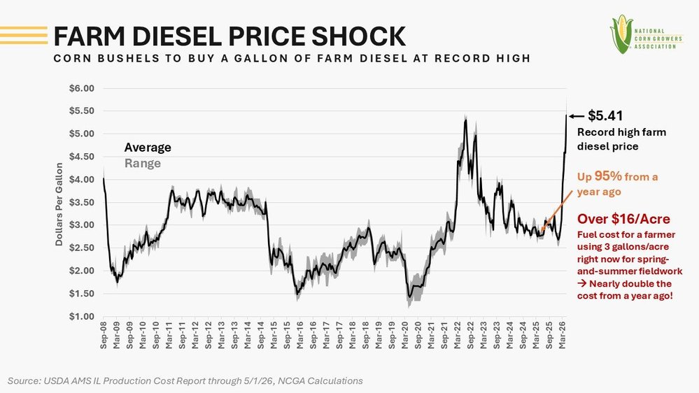 2026-5-6_Diesel